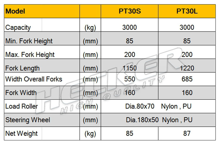 spec hand pallet truck 3000 kg.